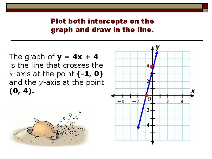Plot both intercepts on the graph and draw in the line. The graph of