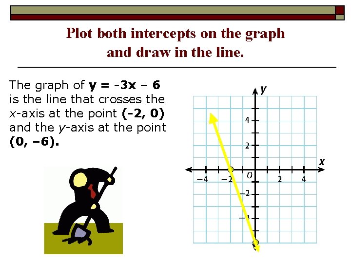 Plot both intercepts on the graph and draw in the line. The graph of