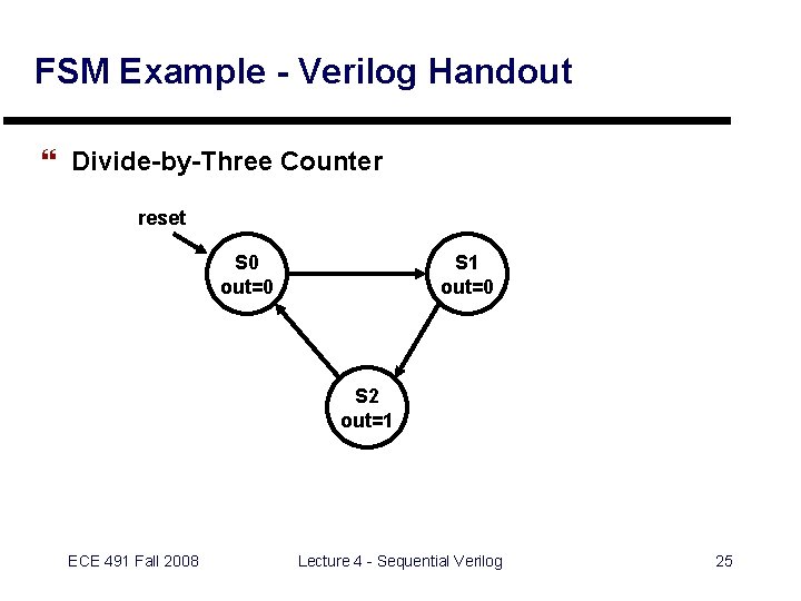 FSM Example - Verilog Handout } Divide-by-Three Counter reset S 0 out=0 S 1