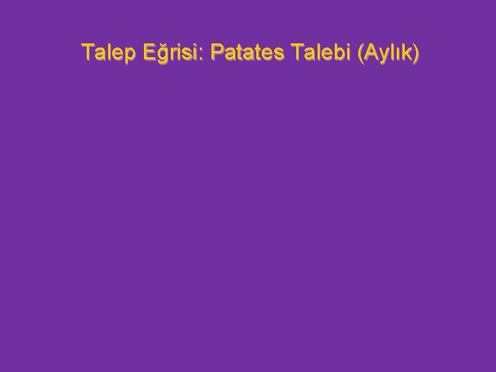 Talep Eğrisi: Patates Talebi (Aylık) 