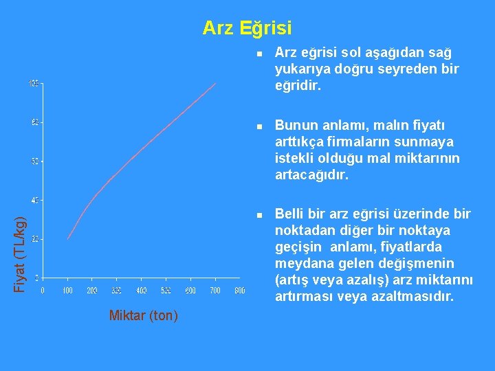 Arz Eğrisi n n Fiyat (TL/kg) n Miktar (ton) Arz eğrisi sol aşağıdan sağ