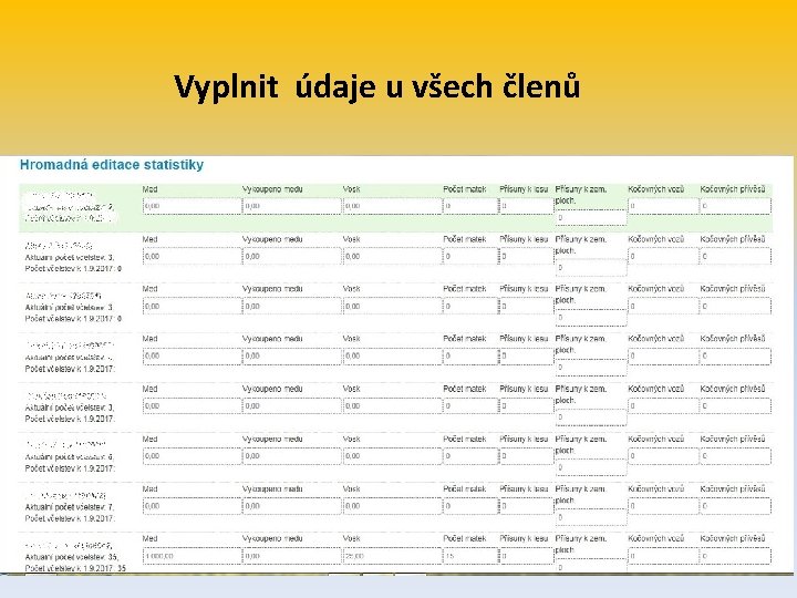 Vyplnit údaje u všech členů 