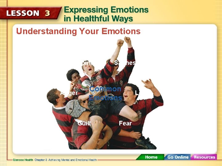 Understanding Your Emotions Happiness Anger Sadness Common Emotions Guilt Fear Love 