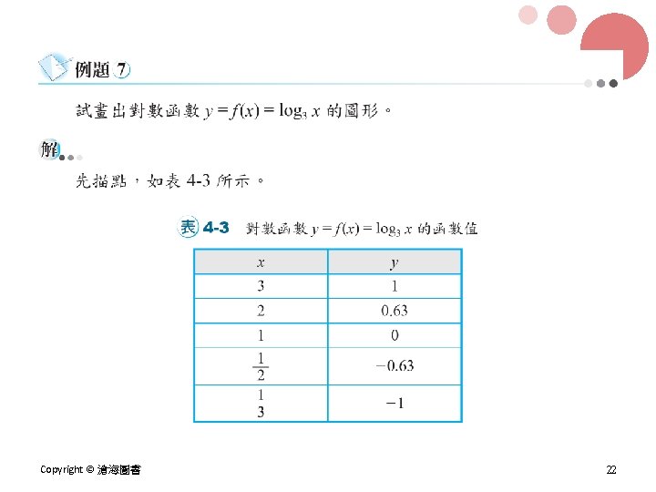 Copyright © 滄海圖書 22 