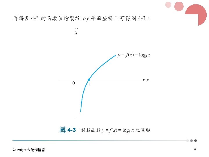 Copyright © 滄海圖書 23 