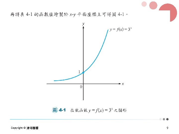 Copyright © 滄海圖書 9 