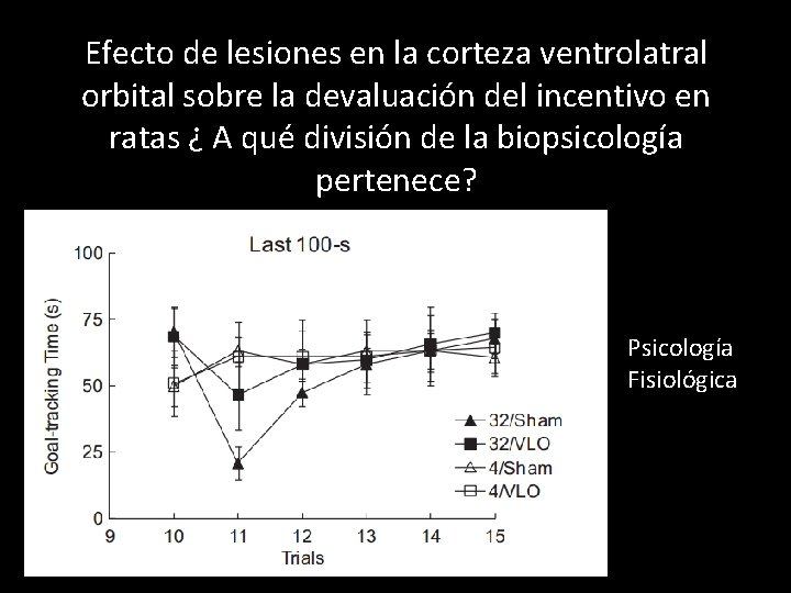 Efecto de lesiones en la corteza ventrolatral orbital sobre la devaluación del incentivo en