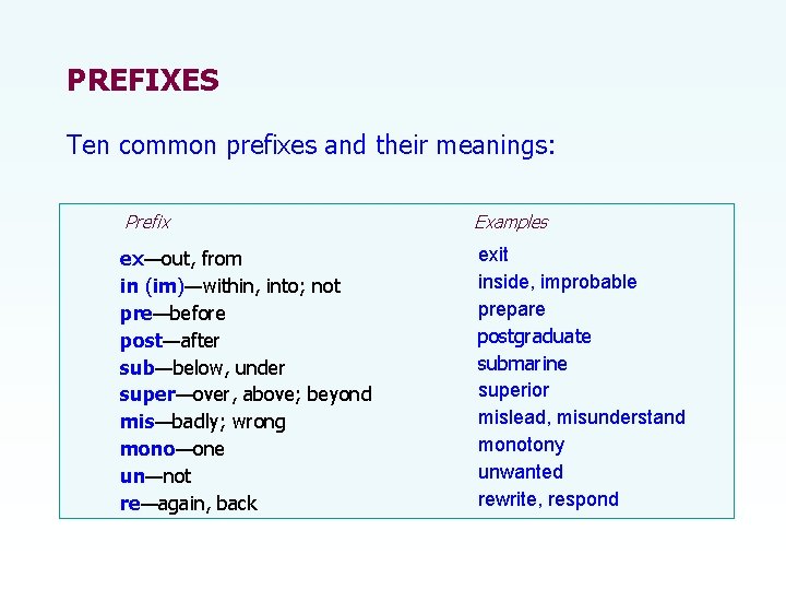 PREFIXES Ten common prefixes and their meanings: Prefix Examples ex—out, from in (im)—within, into;