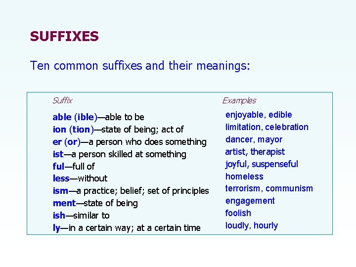 SUFFIXES Ten common suffixes and their meanings: Suffix able (ible)—able to be ion (tion)—state