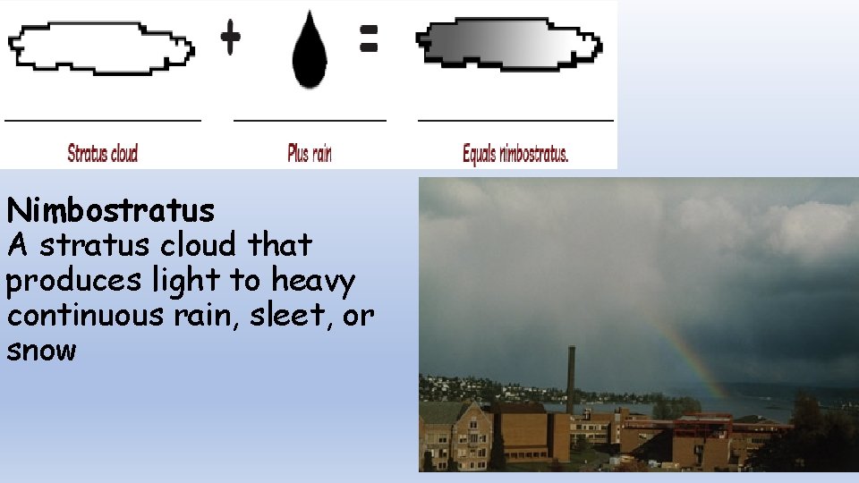 Nimbostratus A stratus cloud that produces light to heavy continuous rain, sleet, or snow