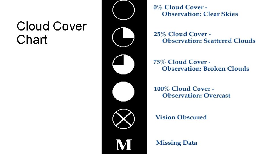 Cloud Cover Chart 