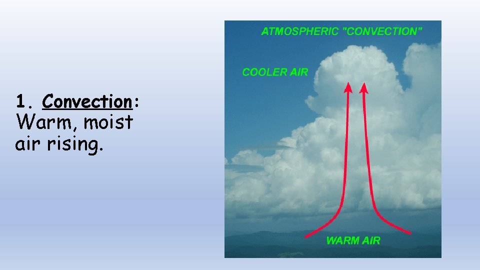 1. Convection: Warm, moist air rising. 
