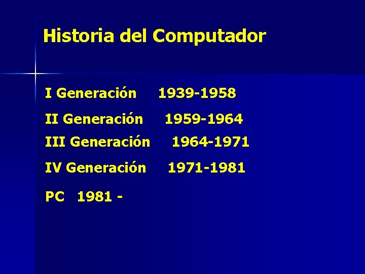Historia del Computador I Generación II Generación 1939 -1958 1959 -1964 III Generación 1964