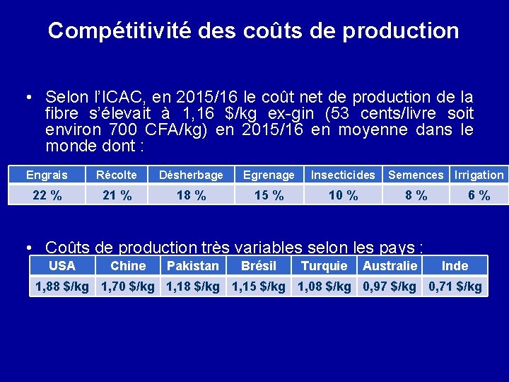 Compétitivité des coûts de production • Selon l’ICAC, en 2015/16 le coût net de