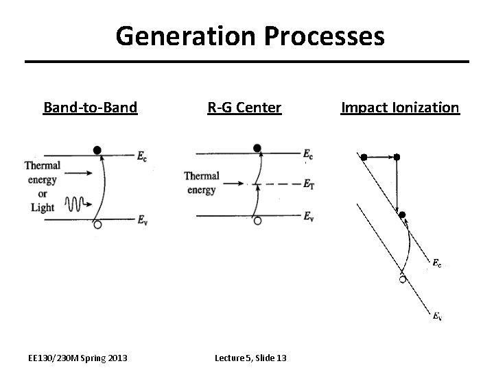Generation Processes Band-to-Band EE 130/230 M Spring 2013 R-G Center Lecture 5, Slide 13