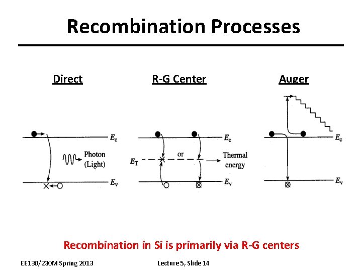 Recombination Processes Direct R-G Center Auger Recombination in Si is primarily via R-G centers