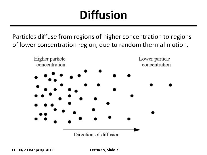 Diffusion Particles diffuse from regions of higher concentration to regions of lower concentration region,