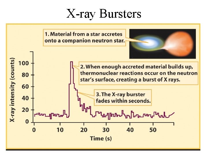 X-ray Bursters X-ray Bursters