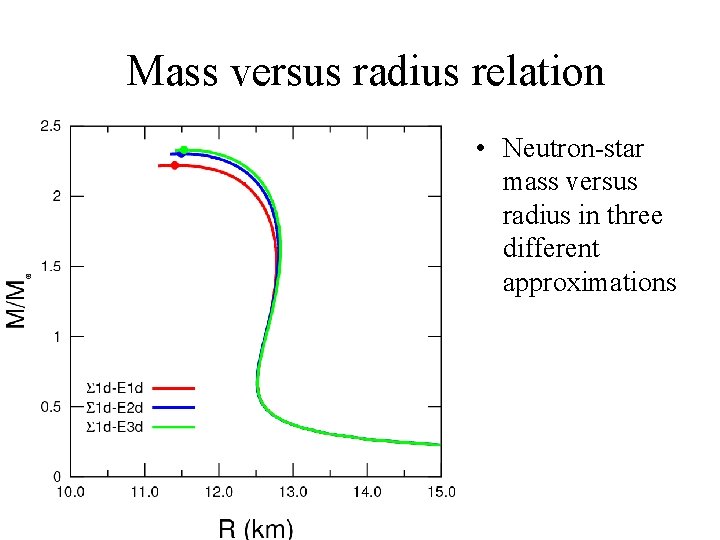 Mass versus radius relation • Neutron-star mass versus radius in three different approximations Mass versus radius relation • Neutron-star mass versus radius in three different approximations