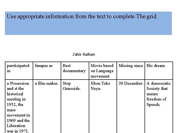 Use appropriate information from the text to complete The grid. Zahir Raihan parrticipated in Use appropriate information from the text to complete The grid. Zahir Raihan parrticipated in