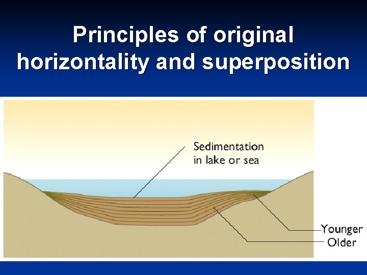 Principles of original horizontality and superposition 