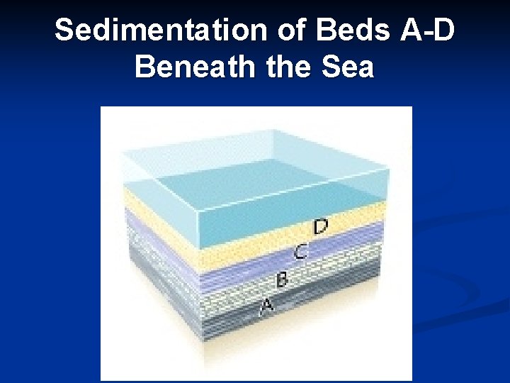 Sedimentation of Beds A-D Beneath the Sea 