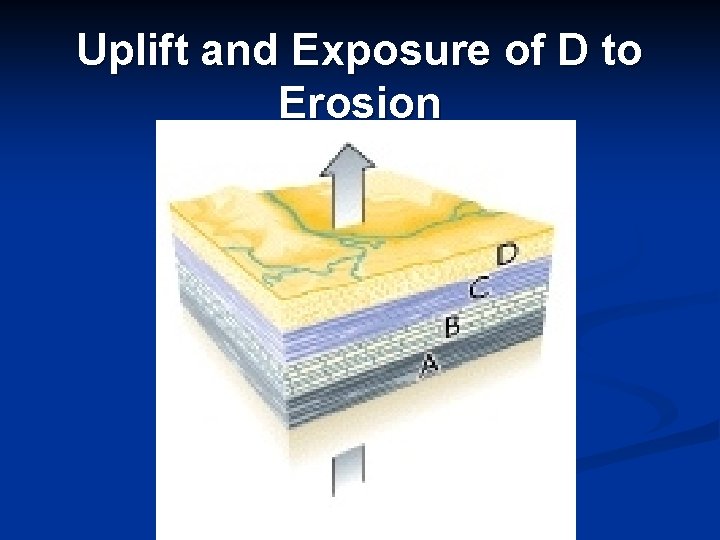 Uplift and Exposure of D to Erosion 