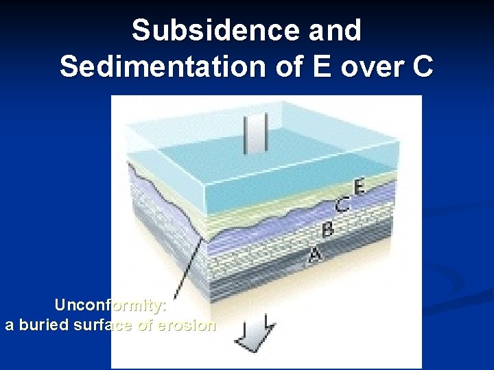 Subsidence and Sedimentation of E over C Unconformity: a buried surface of erosion 