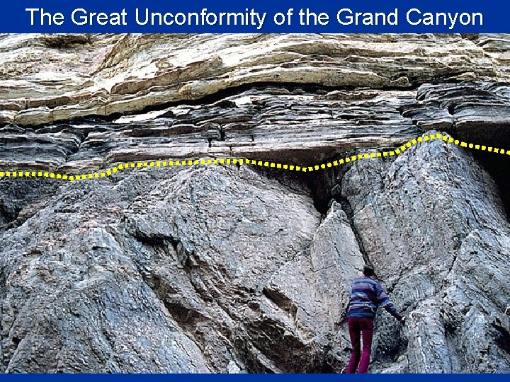 The Great Unconformity of the Grand Canyon 