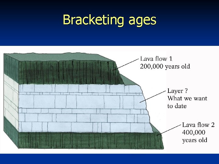 Bracketing ages 