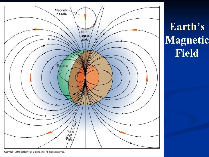 Earth’s Magnetic Field 