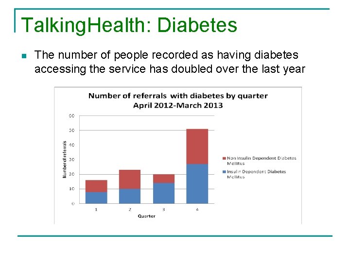 Talking. Health: Diabetes n The number of people recorded as having diabetes accessing the