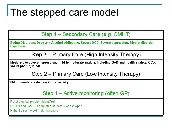 The stepped care model Step 4 – Secondary Care (e. g. CMHT) Eating Disorders,