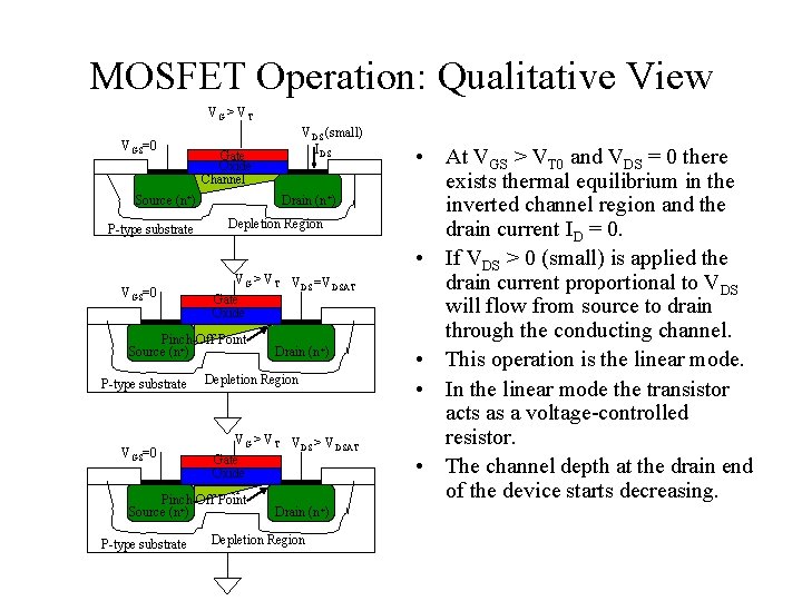 Structure and Operation of MOS Transistor The two