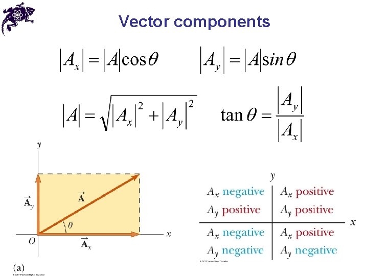 Vector components 