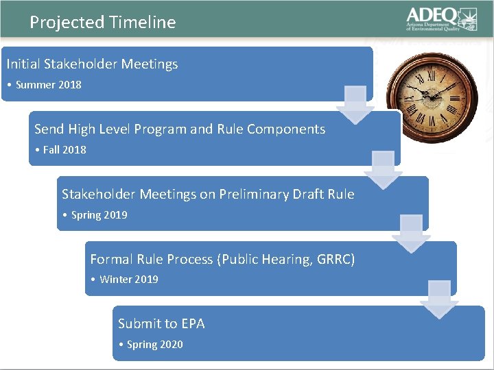 Projected Timeline Initial Stakeholder Meetings • Summer 2018 Send High Level Program and Rule