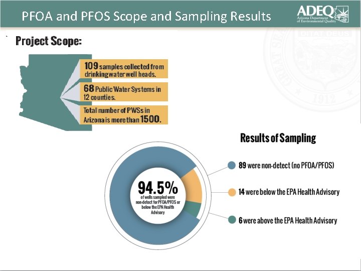 PFOA and PFOS Scope and Sampling Results 