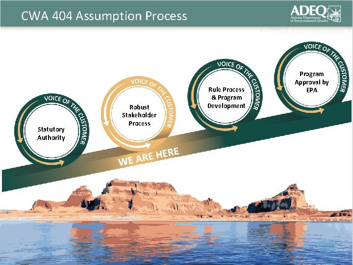 CWA 404 Assumption Process Statutory Authority Robust Stakeholder Process Rule Process & Program Development