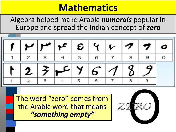 Mathematics Algebra helped make Arabic numerals popular in Europe and spread the Indian concept