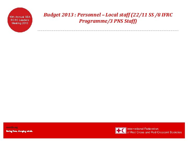 10 th Annual SEA RCRC Leaders Meeting 2013 www. ifrc. org Saving lives, changing