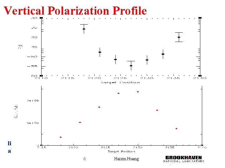 Vertical Polarization Profile limit of the horizontal resonance effect from 84 horizontal resonances. It