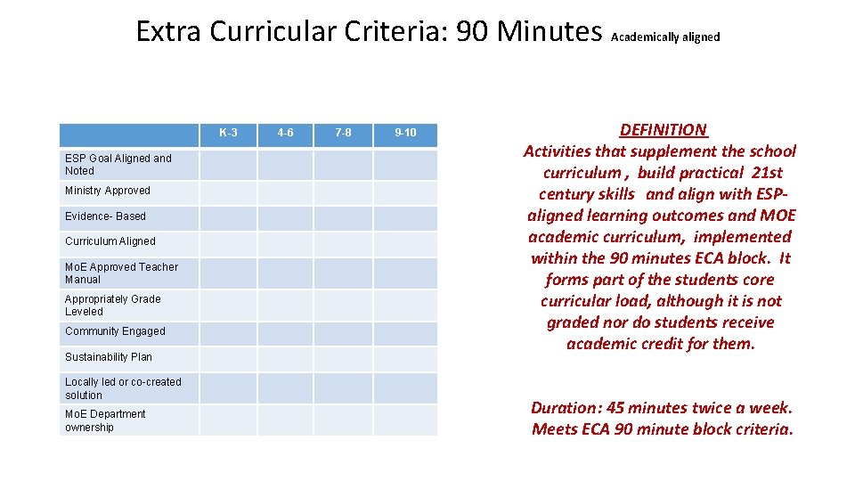 Extra Curricular Criteria: 90 Minutes K-3 ESP Goal Aligned and Noted Ministry Approved Evidence-