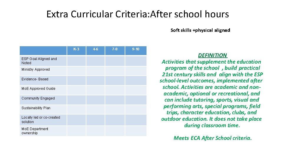 Extra Curricular Criteria: After school hours Soft skills +physical aligned K-3 ESP Goal Aligned