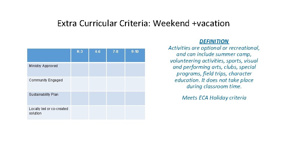 Extra Curricular Criteria: Weekend +vacation K-3 Ministry Approved Community Engaged Sustainability Plan Locally led