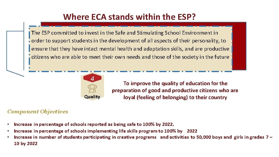 Where ECA stands within the ESP? The ESP committed to invest in the Safe