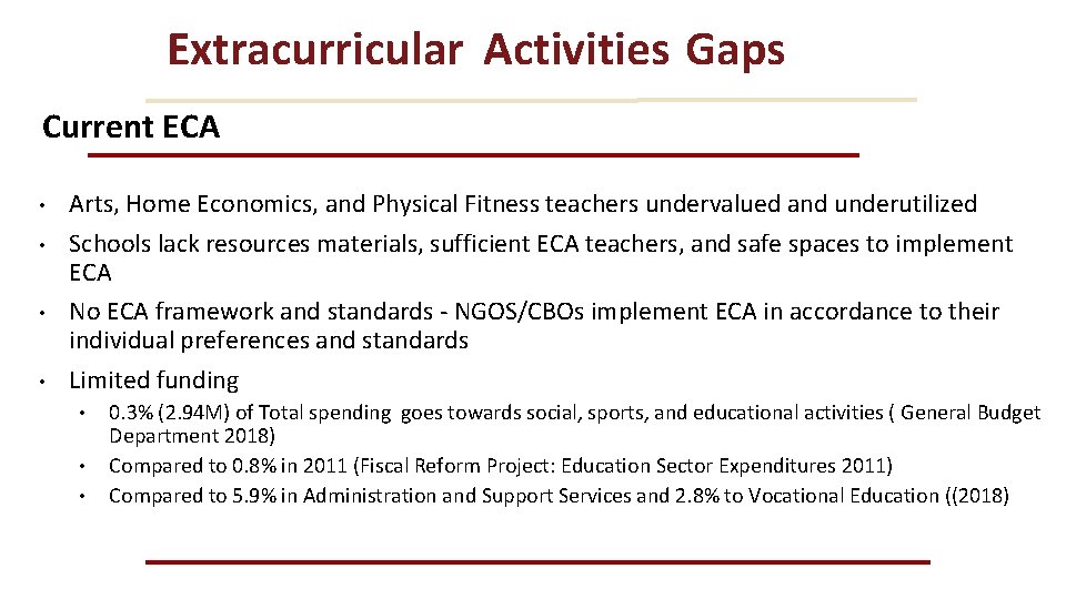Extracurricular Activities Gaps Current ECA • • Arts, Home Economics, and Physical Fitness teachers Extracurricular Activities Gaps Current ECA • • Arts, Home Economics, and Physical Fitness teachers