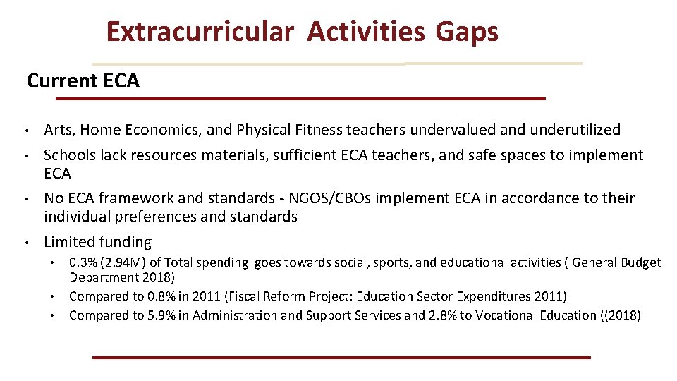 Extracurricular Activities Gaps Current ECA • • Arts, Home Economics, and Physical Fitness teachers
