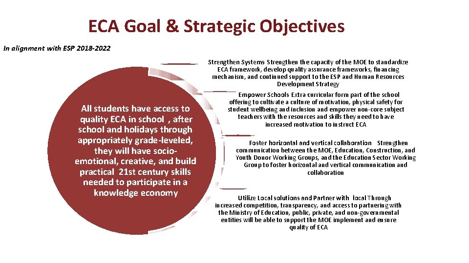 ECA Goal & Strategic Objectives In alignment with ESP 2018 -2022 All students have