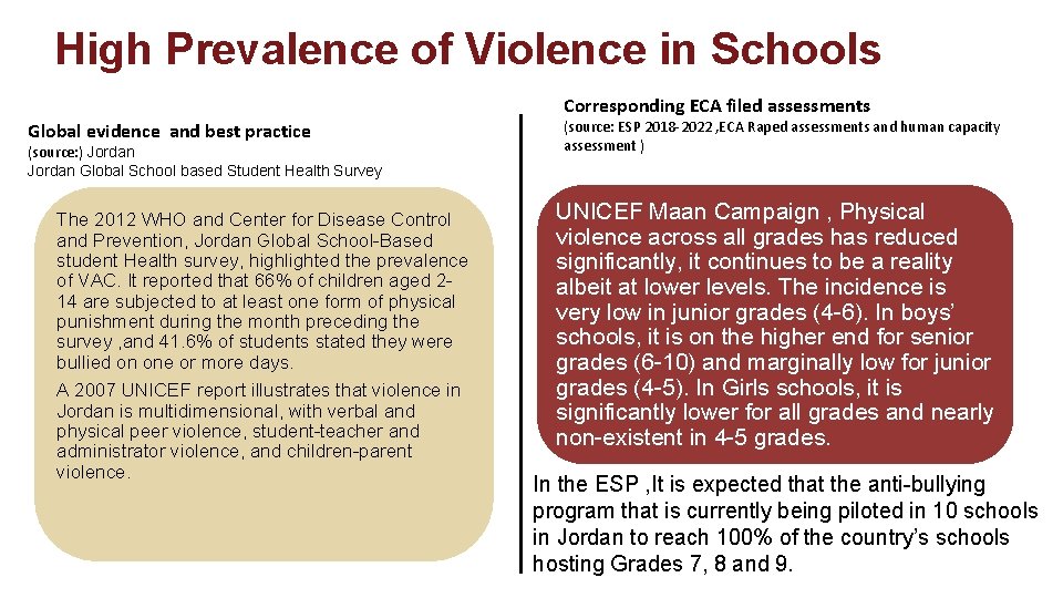 High Prevalence of Violence in Schools Corresponding ECA filed assessments Global evidence and best