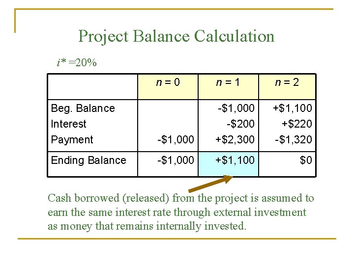 Project Balance Calculation i* =20% n=0 n=1 n=2 Beg. Balance Interest Payment -$1, 000 Project Balance Calculation i* =20% n=0 n=1 n=2 Beg. Balance Interest Payment -$1, 000